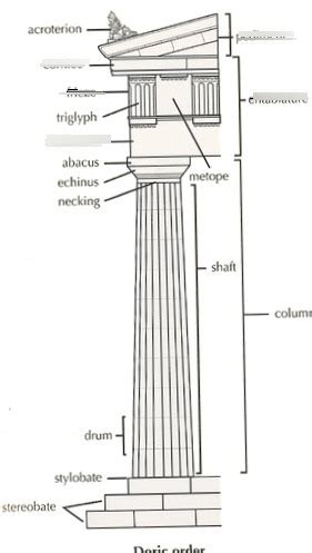 Art History 111 Diagram Quizlet