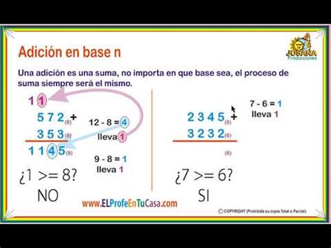 Suma O Adicion De Base N Sistemas De Numeracion