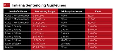 Looking For An Indiana Sex Crimes Lawyer Keffer Hirschauer Llp