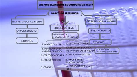 Reto De Qu Elementos Se Compone Un Test