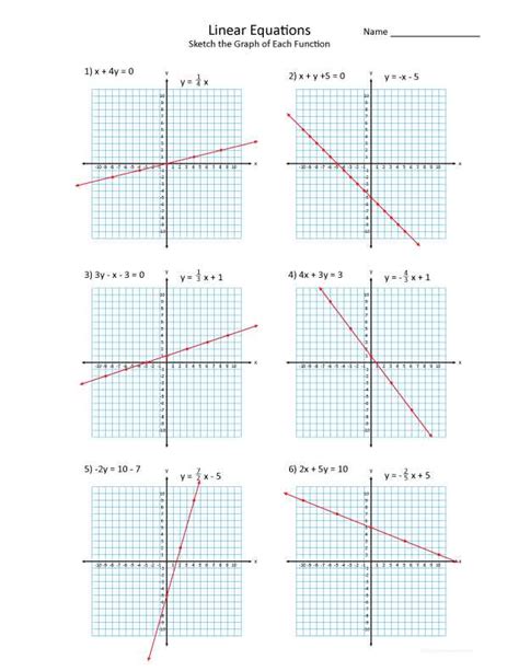 Master Transformations Of Linear Functions With 3 7 Practice Answer