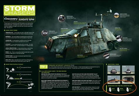 TIV 2 Storm Chasers Promo Poster : r/TornadoInterceptors