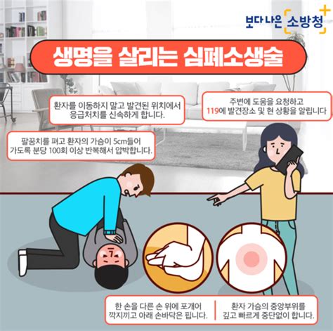 의외로 심폐소생술 템포 맞추기 좋은 음악 포텐 터짐 최신순 에펨코리아