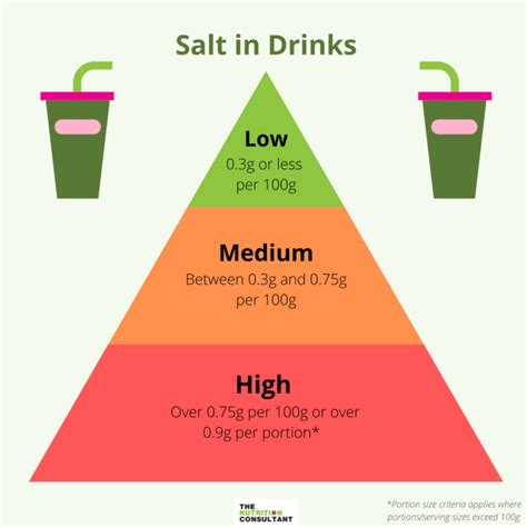 How to Reduce Your Salt Intake Without Sacrificing Flavour – The ...