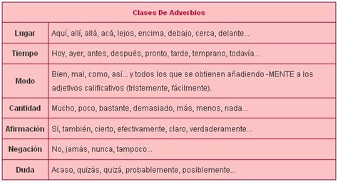 Adverbios Preposiciones Y Conjunciones Worksheet Online Wiseworksheets Sexiz Pix