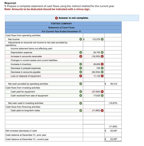 Solved Required Prepare A Complete Statement Of Cash Chegg