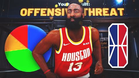 THE OFFENSIVE THREAT BUILD THAT CHANGED NBA 2K20 I MADE AN OFFENSIVE