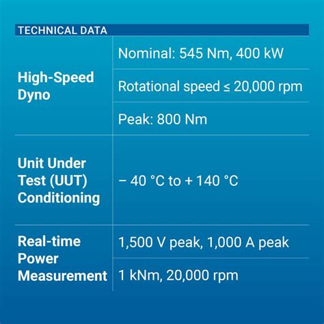 Avl Software And Functions Why Not Move Different