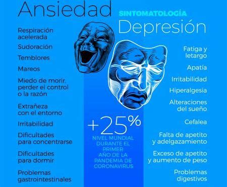 Ansiedad y Depresión Síntomas Físicos Reconociendo Manifestaciones