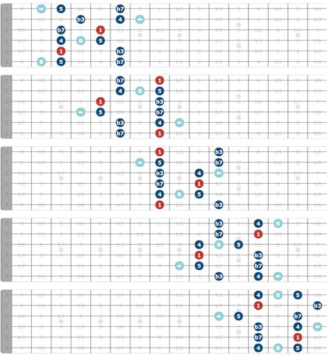 Blues Scale Guitar Positions How To Play All 5 Shapes