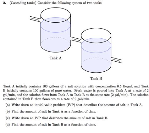 Solved 2 Cascading Tanks Consider The Following System Of Chegg