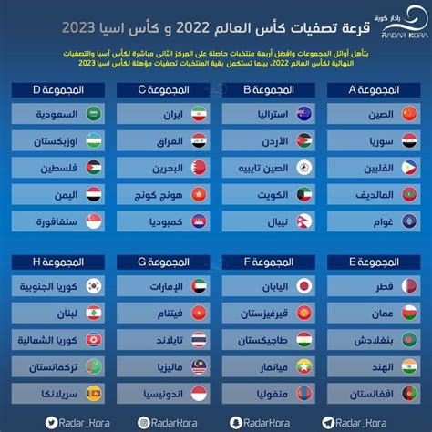 Olifant Neem Een Bad Onnauwkeurig مباريات تصفيات كأس العالم 2022 أوروبا