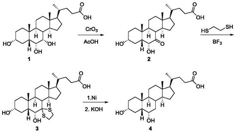 一种3α，6α（β），12α 三羟基 5β 胆酸的合成方法与流程