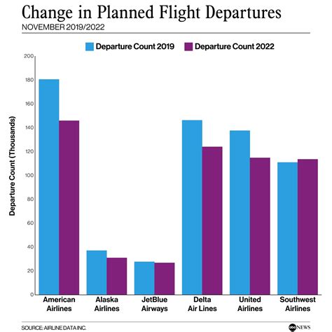Fall flight cuts reflect new normal for passengers - ABC News