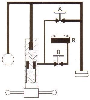 Budenberg Hydraulic Dead Weight Testers Budenberg Middle East LLC