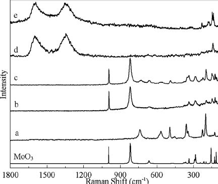 Raman Spectra Of Molybdenum Carbides Prepared At 700 C With Heating