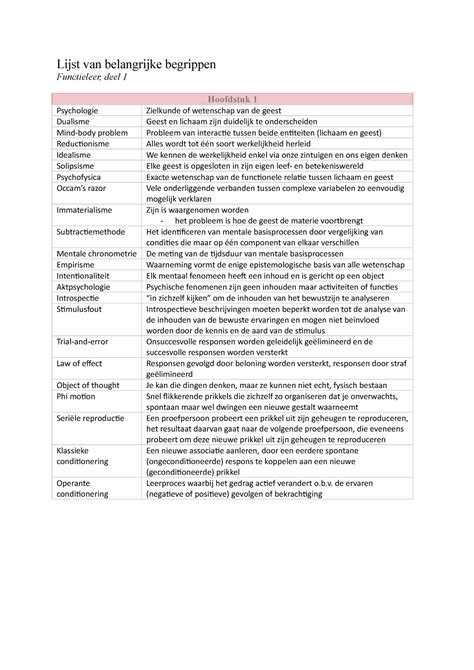 Lijst Van Belangrijke Begrippen Lijst Van Belangrijke Begrippen