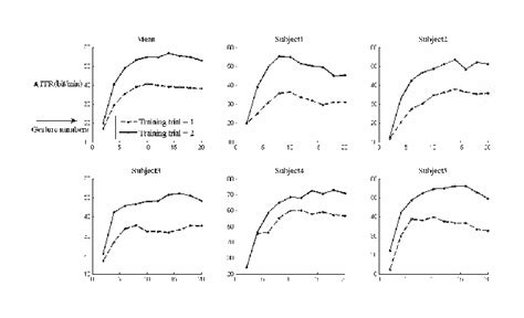 Figure From A Robust Gesture Recognition Algorithm Based On Surface