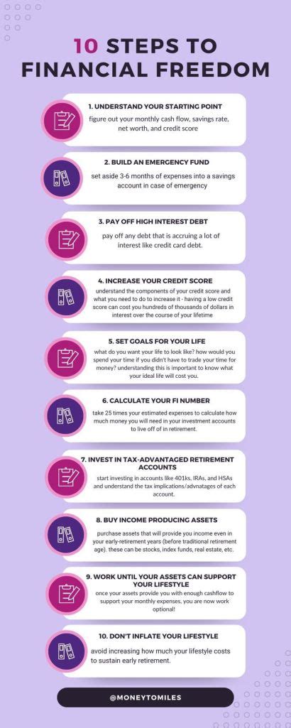 Steps to Achieve Financial Freedom – My Epic Life