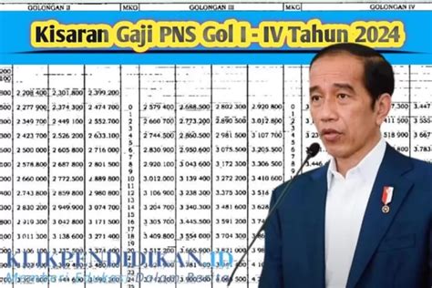 PP Kenaikan Gaji Ditandatangani Jokowi PNS Golongan I II III Dan IV