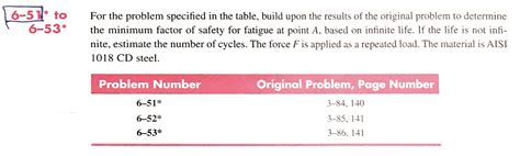 Solved For The Problem Specified In The Table Build Upon Chegg