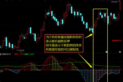 通达信顶底信号macd指标，抄底逃顶给力指标 金指标研习社