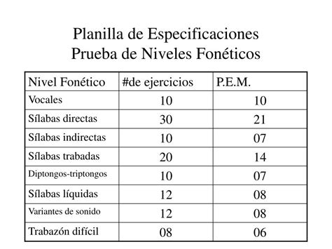 Ppt Prueba De Reconocimiento De Fonemas Powerpoint Presentation Free