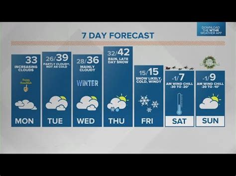 Live Doppler Forecast Noon Update Youtube