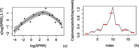 The Optimal Sex Pheromone Release Rate For Trapping The Codling Moth