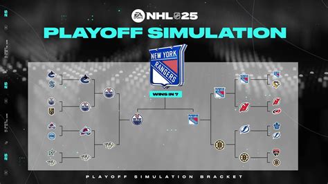 Nhl 25 Franchise Mode Details Revealed Operation Sports