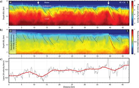 Seismic Velocity Model And Associated Uncertainty Map A Seismic