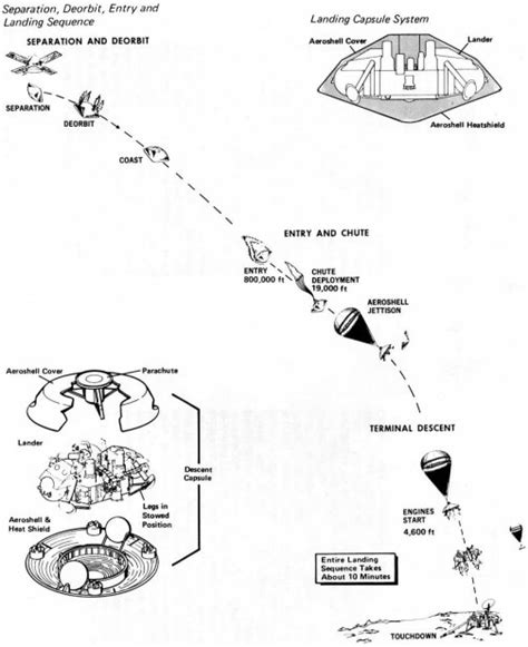 Viking Space Probe Launch