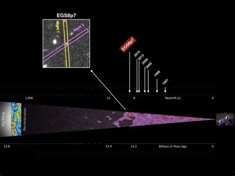 La Galassia Pi Antica Mai Trovata Focus It