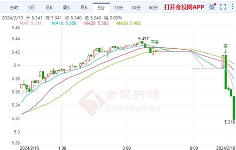 美国pmi重磅来袭 纸白银价格回落 白银资讯 金投网