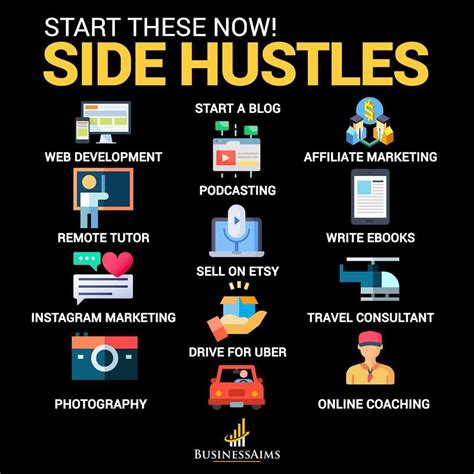 Here Is The List Of A Bunch Of Side Hustles You Can Start Now There