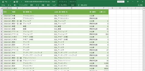 海外在留邦人数調査統計年次 2010年 2023年 列指向形式 データ製作所 Base店