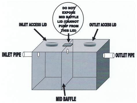 Septic Tank Dimensions Standard Sizes Capacity Designing 42 Off