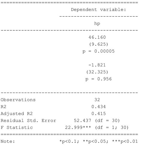 R How To Show T Stat And P Value With Coefficient With Stargazer