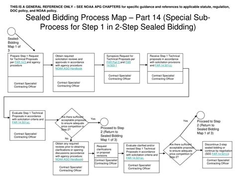 PPT Sealed Bidding Process Map Part 14 1 Of 3 PowerPoint