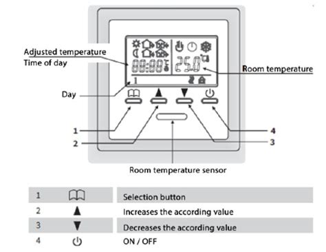 Mi Heat E Programmable Thermostat Operating Instruction Thermostat