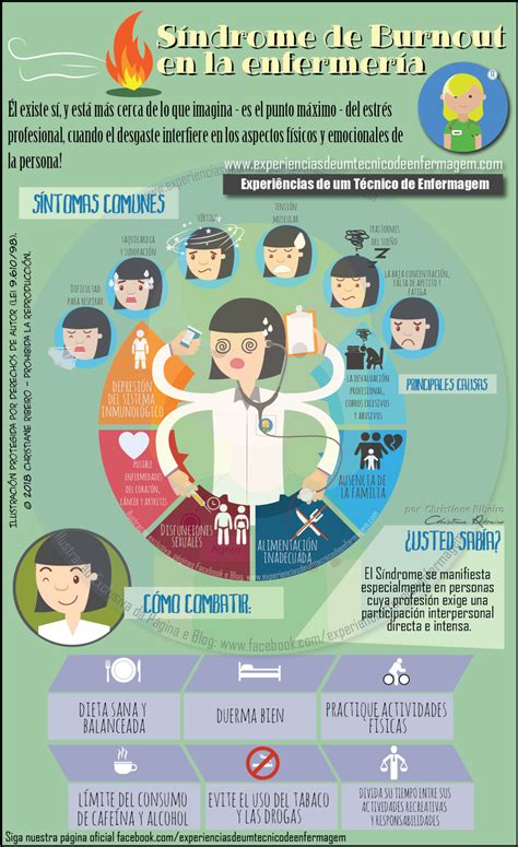 Síndrome De Burnout En La Enfermería Enfermagem Ilustrada