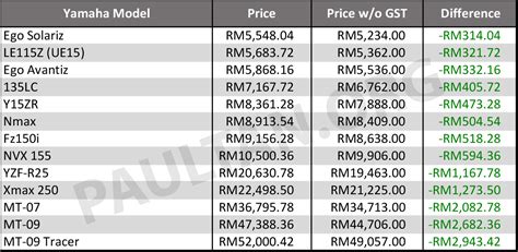 Price List Harga Motor Yamaha Bapakmotor