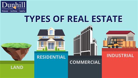 Types Of Real Estate Dunhill Consulting Limited