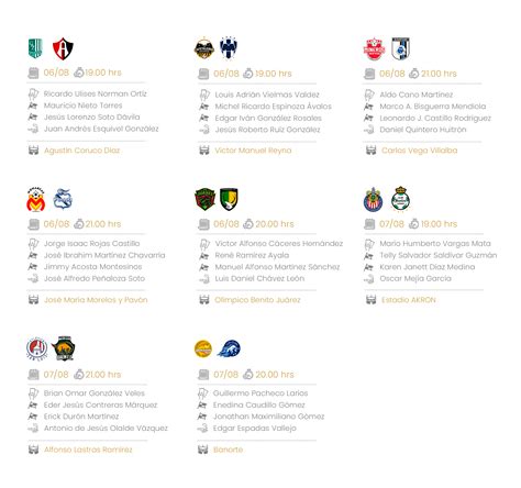 Copa MX Designaciones Arbitrales Jornada 2 Comisión de Árbitros FMF