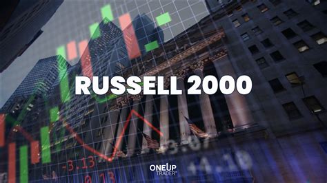 Technical Overview Of The Russell Futures Rty Oneup Trader Blog