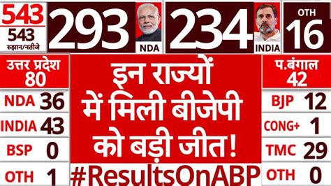 Lok Sabha Election Result एमपी छत्तीसगढ़ बिहार और इन राज्यों में