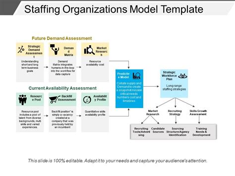 Staffing Organizations Model Template | Templates PowerPoint Slides | PPT Presentation ...