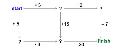 Playing with Patterns and Relationships in Math
