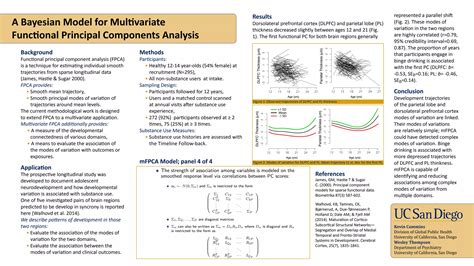 Bayesian Model For Multivatiate Functional Principle Components