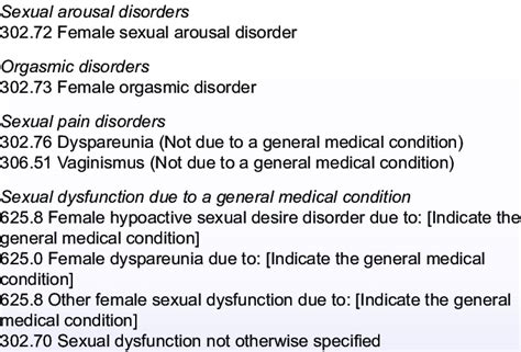 Sexual And Gender Identity Disorders DSM IV TR Sexual Desire